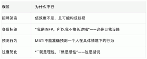 MBTI：认识自己的工具，不是囚禁自己的标签