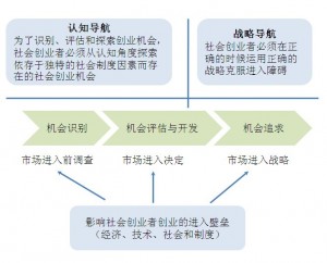 CUEED｜社会创新形式